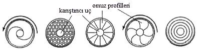 Şekil 3. Bir alüminyum/bakır birleştirmesinin yüzeyindeki tünel benzeri oyuk hatası (Tunnel-like cavity on the surface of aluminum/copper joint) Şekil 2.