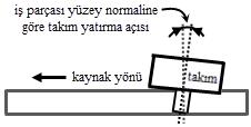 oluşturduğu bölgeler de artmaktadır ki bunlar, Al-Cu sisteminde yaklaşık 300 C civarında kolaylıkla oluşabilmektedirler [11].