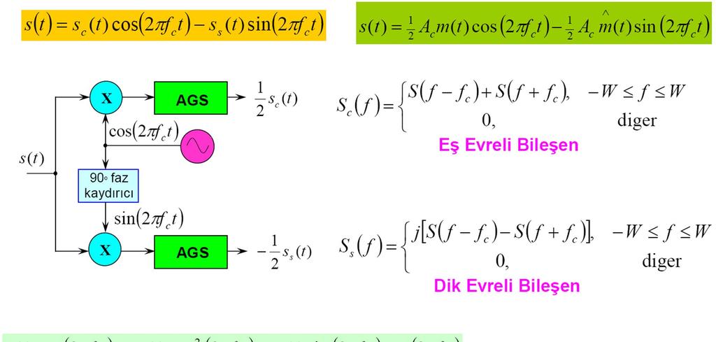 3.BÖLÜM GENLİK