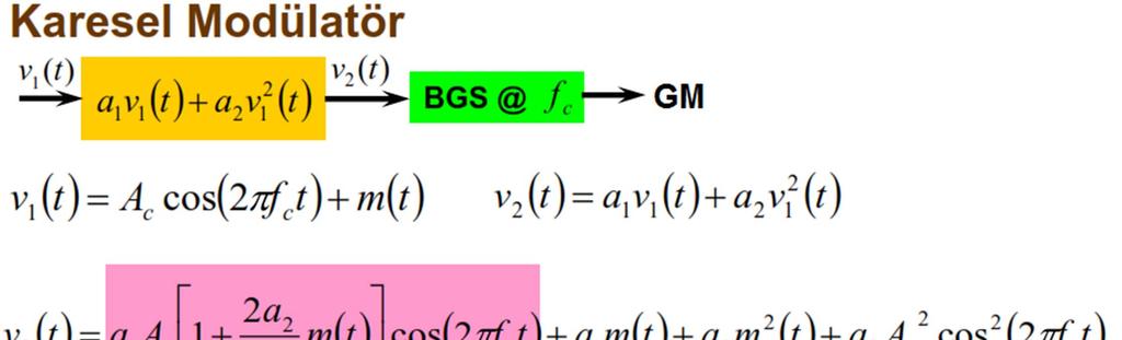 3.BÖLÜM GENLİK MODÜLASYONU (GM) ve TÜRLERİ 2 2 aa aa v2