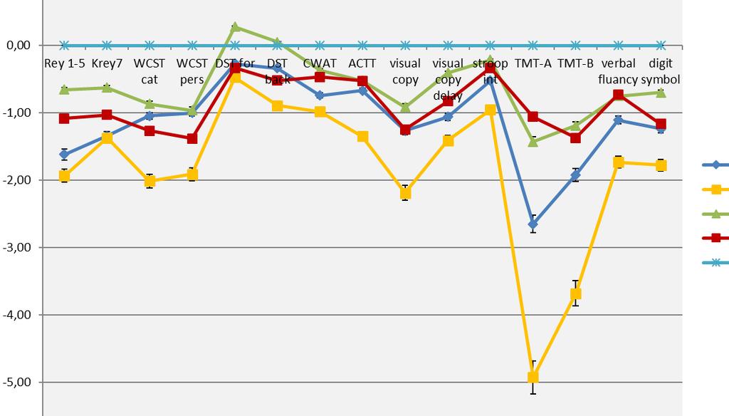 Bipolar bozukluk grubu: 33 psikotik mani- 44 ötimi Şizofreni grubu: 41 psikotik