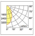 Giriş Voltjı : 220-240V 50/60 Hz.