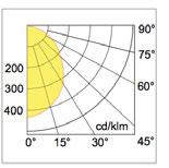 Ürün Tipi : Gömme Çerçeve : Alüminyum Soğutucu : Alüminyum Reflektör : %99 Sf Alüminyum : 22W Lümen : 1592lm CRI : >75 Kelvin : 3000-4000 - 6000 Işık Açısı : 110 Giriş