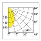 Ürün Tipi : Sıv Altı Çerçeve : Çinko Soğutucu : Alüminyum Difüzör : Polikront & Akrilik CRI : >75 / >77 / >82 Kelvin : 3000-4000 - 5000-6000 Giriş Voltjı : 220-240V 50/60 Hz Fotometrik Veri Opsiyonlr