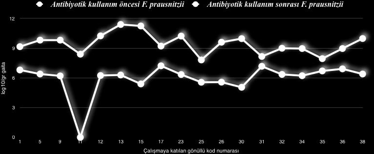 antibiyotik