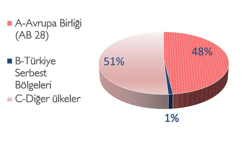 Avrupa da işlerin yolunda gitmesi