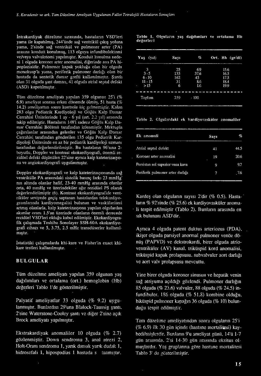 sağ ventrikül ve pulmoner arter (PA) arasına konduit konulmuş, 113 olguya infundibulektomi ve/veya valvulotomi yapılmıştır.