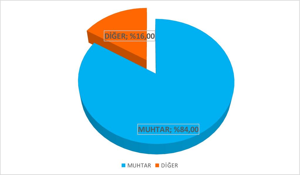 1.5. GÖREVİNİZ Geziye katılanların %84 ü