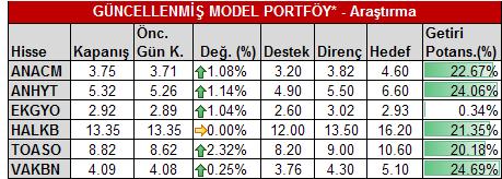 Makroekonomik Haberler Merkez Bankası Başkan yardımcısı Başçı, IMF-Dünya Bankası toplantıların yaptığı sunumda, güçlü büyüme potansiyeline rağmen çıktı açığının sürdüğünü belirtti.