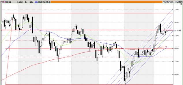 TEKNİK BÜLTEN IMKB 100 Endeksi : 68.450 kapanış Geçtiğimiz hafta başından itibaren 67.500-69.