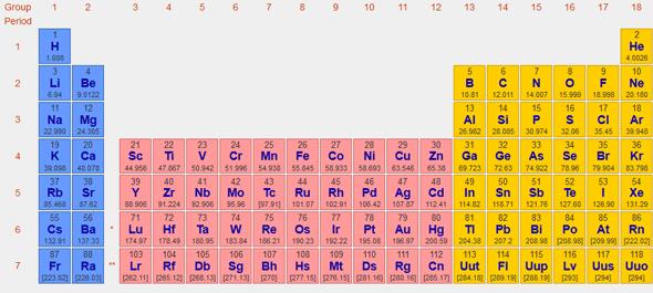 Has (intrinsic) yarıiltknlr Tk Atomlu Yarıiltknlr silikon(si), grmanyum(g), karbon(c)!