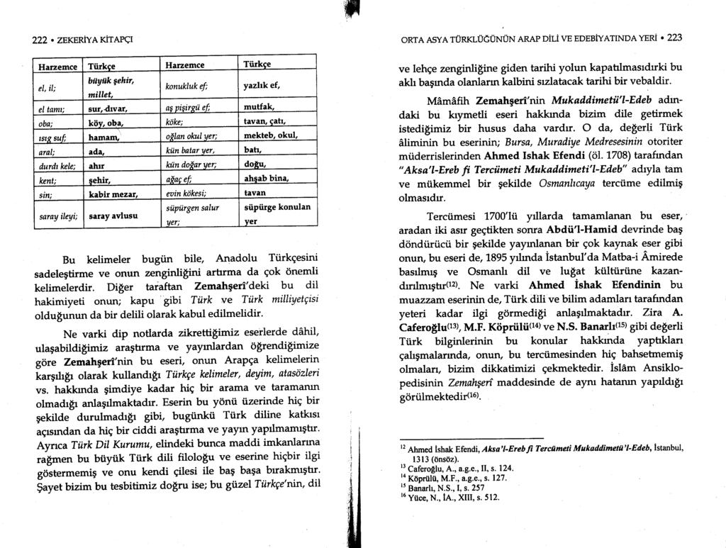 222. ZEKERIYAKITAPCI ORTA ASYA TUNTT-UCUT:IUN ARAP DiLi VE EDEBIYATINDA YERi ' 223 Harzemce Tiirkce Harzemce Tiirkce el, il; btlytlk gehir' millet, konukluk ef; yazbkef, el tamt; sur,drvar, as