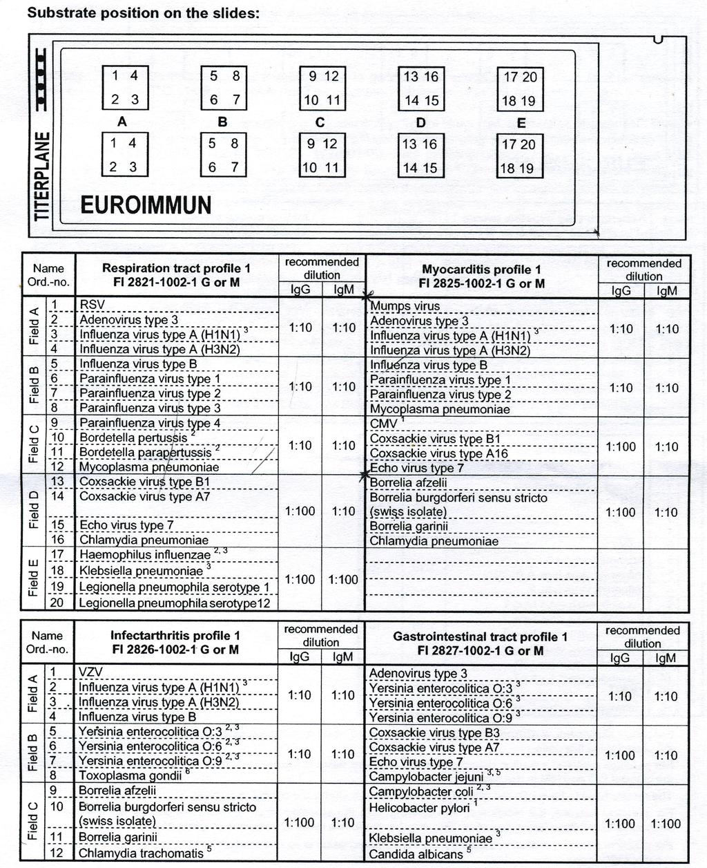 53 elimizdeki örnek tekrar 1/10 oran nda Eurosorb ile dilüe edilerek 1/100 oran nda örnek elde edilmiştir. Şekil 2.