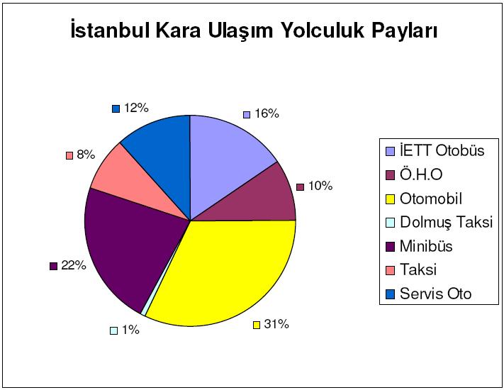 oluşturulmuştur.