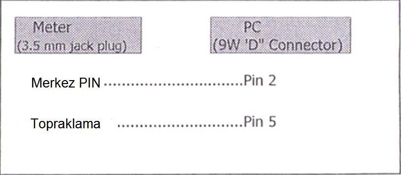 4.2 Normal Ölçüm 1) Sensör fişini (3.14) sensör soketine (3-1, Fig.1) bağlayın. Güç Açma / Kapama / Paek Tutma tuşunu (3-8, Fig.1) ON pozisyonuna getirin. 2) Kg/LB/Newton birim seçme tuşu (3.7, Fig.