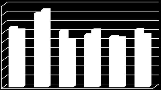 0,45 0,4 0,35 0,3 0,25 0,2 0,15 0,1 0,05 0 Epididimis Sağ Epididimis Sol Grafik 2.