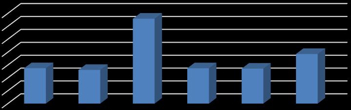 Deferens Deferens Epitel Boyu 40 39,5 39 38,5 38 37,5 37 36,5 Grafik 5A.