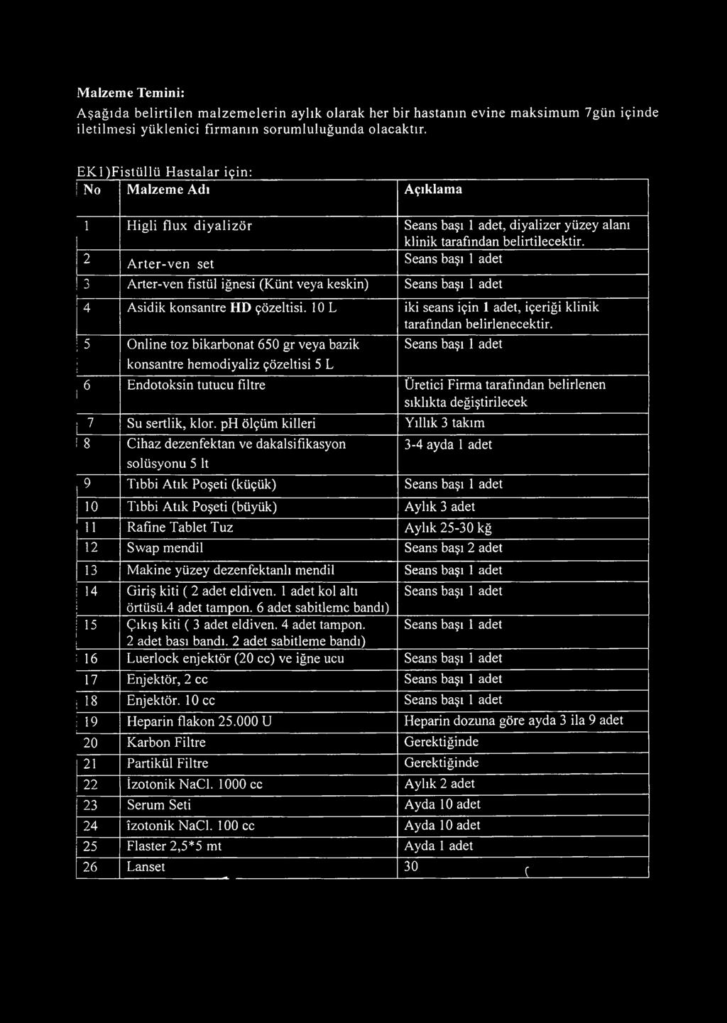 2 A rter-ven set o J Arter-ven fıstül iğnesi (Künt veya keskin) 6 I 4 Asidik konsantre HD çözeltisi. 10 L iki seans için 1 adet, içeriği klinik tarafından belirlenecektir.