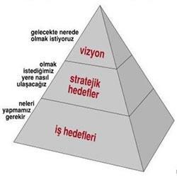 Bu stratejik öncelikler yıl boyunca gerçekleģtirilen faaliyetlerin yansıması olarak, iģ hedeflerine ulaģıldığını düzenli olarak gözden geçirildiğini kanıtlamaktadır.