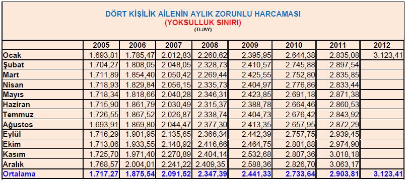 tr DİSK-AR Sağlık Bakanlığı ve Hacettepe Üniversitesi Beslenme ve Diyabetik bölümünün hazırladığı Türkiye ye özgü beslenme kalıbı nın, farklı kaynaklardan elde edilen verilerle değerlendirerek