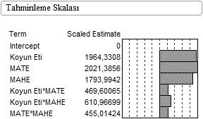 104 üzerine yaptıkları çalışmada, üç farklı gruptaki örneklerin çiğnenebilirlik değerlerini sırası ile 1485.48, 1270.77 ve 1264.18 g şeklinde bulmuşlardır. Olivares ve ark.