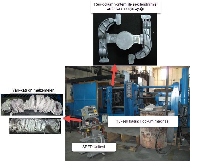 REO-DÖKÜMLÜ ÜRETİLMİŞ AA7075 ALÜMİNYUM ALAŞIMININ METALOGRAFİK İNCE Politeknik Dergisi, 2017; 20 (3) : 585-594 Şekil 2.