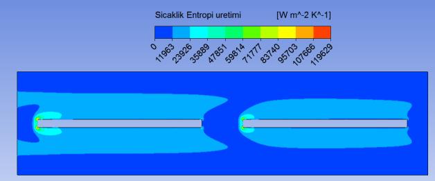 Bu çalışmada Ansys Workbench programı kullanılarak ayrı bir Post Processing programı gerektirmeden CFD Post modülü ile akış bölgesinde, boyutsuz hız ve sıcaklık dağılımı, yerel ve ortalama Nusselt