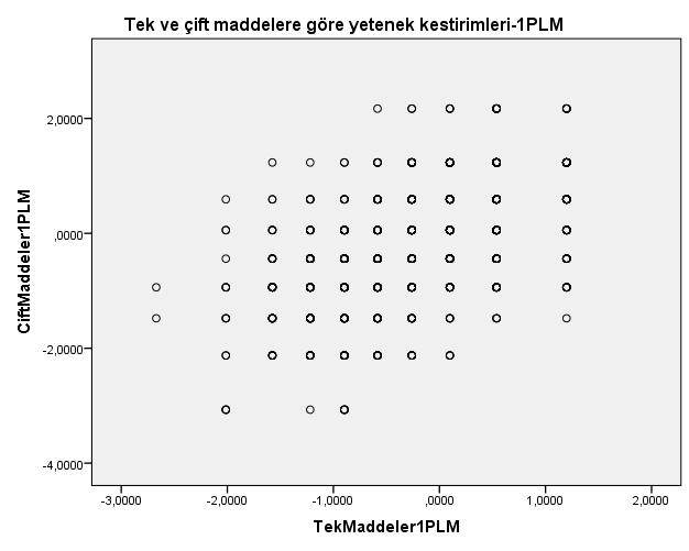 EK 7. İki Alt