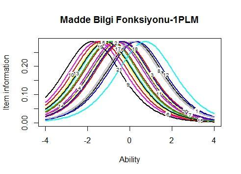 EK 8. 1PLM, 2PLM, 3PLM ve 4PLM