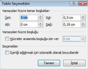 Kenar boşlukları sekmesine girdiğimizde karşımıza Tablo seçenekleri penceresi gelecektir.