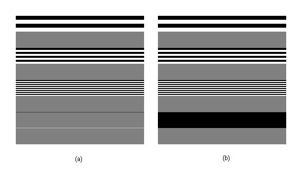Dödüncü işaet için: X 29 64 piksel X O = = 2 piksel çevim 32çevim = 64 piksel (4.8) 1 1 O = = piksel çevim X 2 O Buada X o, peiyodu, o ise uzaysal fekansı temsil etmektedi.
