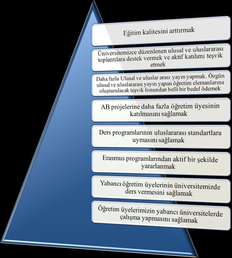 2.1 Balıkesir Üniversitesinin Amaç ve Hedefleri Üniversitemizin amaçları Tablo 33-38 de verilmektedir.