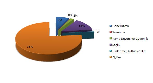 ġekil 5. Fonksiyonel Sınıflandırmaya Göre Bütçesi ġekil 6. Yılı Bütçe Gelir Kaynakları Tablo 40.