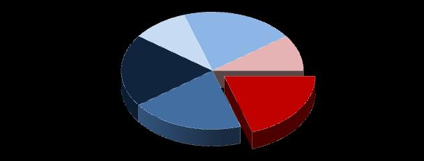 MODEL PORTFÖY 3 Model Portföy MODEL PORTFÖY ENDÜSTRİYEL METALLER 1% HİSSE SENEDİ 2% HY B TİPİ DİNAMİK FON 2% ÖZEL SEKTÖR TAHVİLİ 2% HYD (Halk Yatırım B Tipi Dinamik Yaklaşım) 2% DİBS + EuroBond 1%