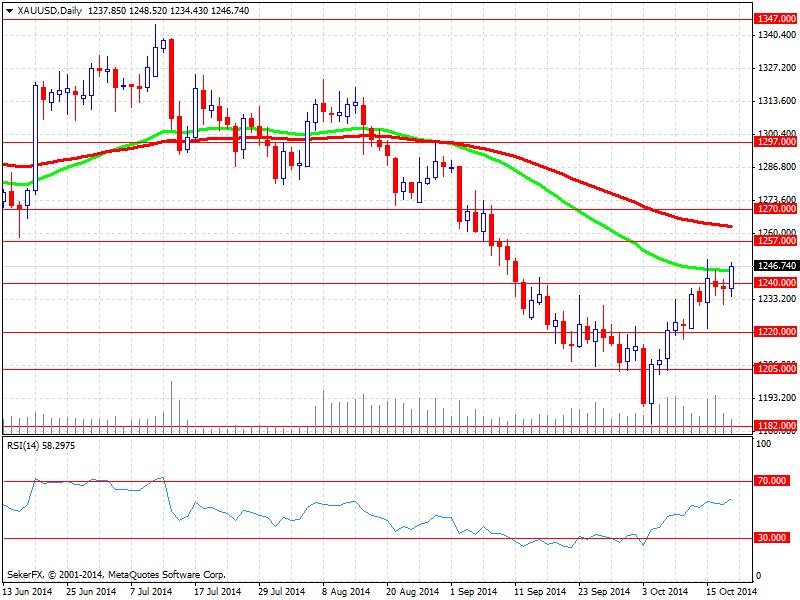 7 * 23 Ekim 2014 10:00 - Almanya - PMI Beklenti: 49.5 / Önceki: 49.9 * 23 Ekim 2014 11:00 - Euro Bölgesi - PMI Beklenti: 49.9 / Önceki: 50.3 * 23 Ekim 2014 14:00 - Türkiye - Faiz Kararı Beklenti: %7.