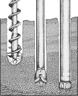 Sondaj Metodları 1. Helezonlu sondaj» (Auger drilling) 2. Dönel Sondaj» (Direct rotary drilling) 3.