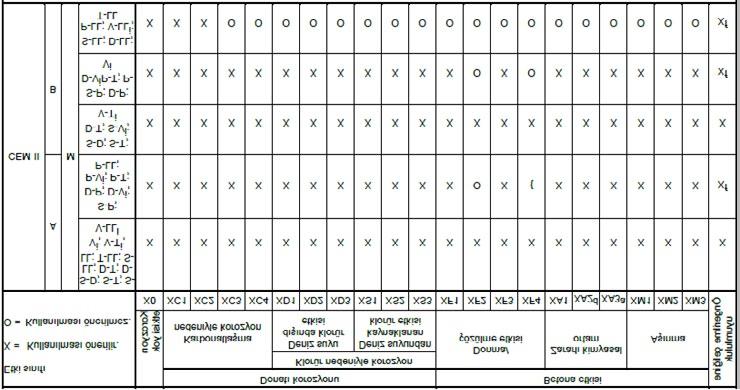 i Su/çimento oranı 0,40 dan daha küçük olan nemli toprak kıvamındaki betona hava sürüklenmesine gerek yoktur. j Yüzeydeki suyun vakumla çekilmesi ve yüzeyin tesviyesi gibi. NOT: 1.