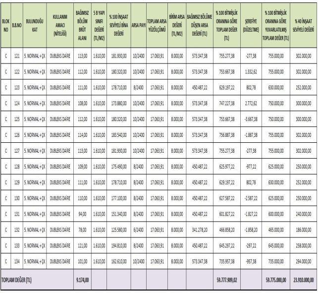 10. ANALİZ SONUÇLARININ DEĞERLENDİRİLMESİ 10.