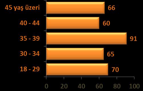 okul, 25 si lise ve lise altı mezunu olmak üzere toplam 249 mavi