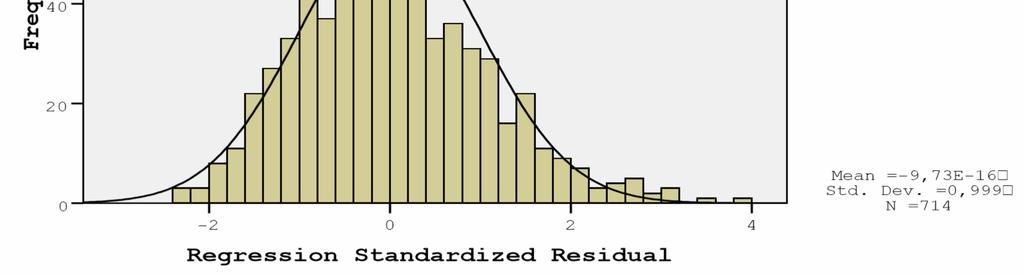 (t=3.18; sd=100; p<0.003).