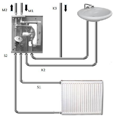 MOBİL SİSTEMDE SUBSTATION UYGULAMASI M1 : ISITMA GİRİŞ M2 : ISITMA DÖNÜŞ K3 : SOĞUK