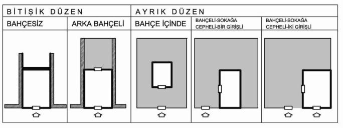 açılan oda gruplarından oluşmaktadır. Oda sayıları bazen iki ile sınırlıyken, bazılarında bu sayı, beşe kadar çıkabilmektedir. Zeminden üst kata ahşap merdivenlerden çıkılır.