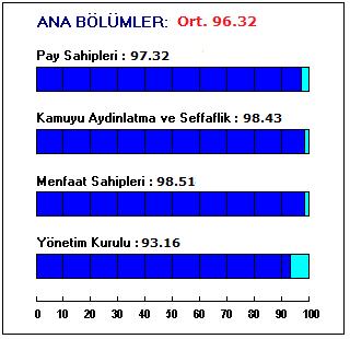 sıralamaktadır.