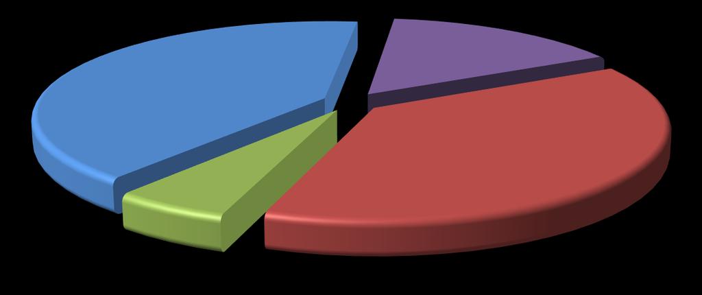 ASI HACİM DAĞILIM GRAFİĞİ GİP Eşleşme Miktarı,3% DGP Talimat Miktarı 3,1% GÖP Eşleşme Miktarı 26,7% * İ.A. Miktar: Alış veya satış yönünde yapılan ikili anlaşma miktarının toplamını, DGP talimat