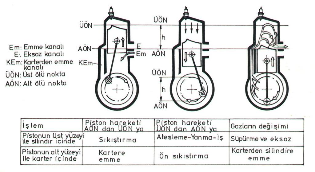 Şekil 1.3.