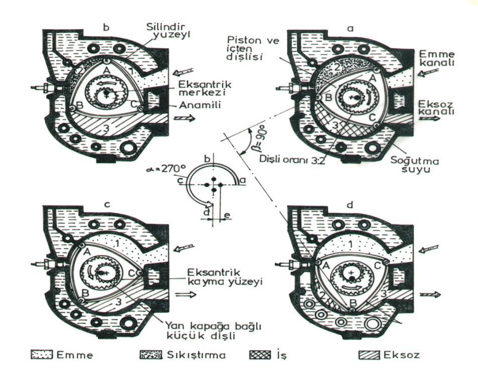 Motorun genel yapısı Şekil 1.7 de ve çalışma ilkesi şematik olarak Şekil 1.