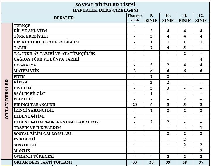 Adresiniz İMKB Sosyal Bilimler