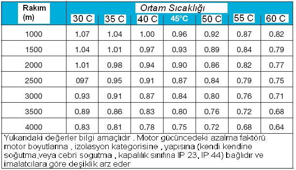 Tablo 9.6.