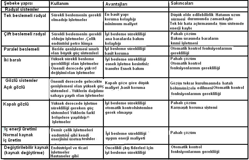 9.2. Güç Sisteminin Araştırılması ve Çözümler 9.2.1. Güç sistemi yapısı Güç sisteminin çeşitli elemanları farklı şekilde düzenlenir.