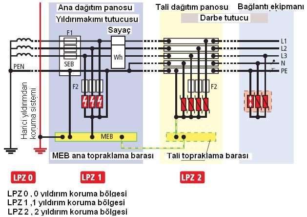 Şekil 9.175.